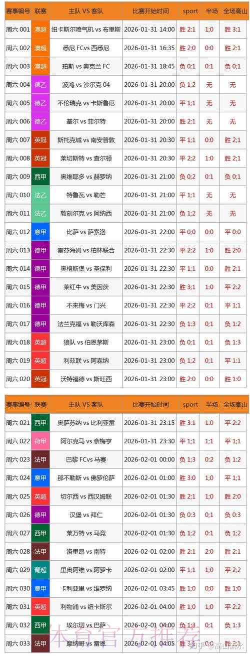 手机端世界杯比分查询首选助手 手机端世界杯比分查询首选助手